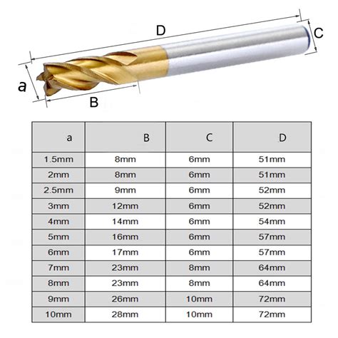 best carbide bit for cnc machining circuit boards|cnc bit sizes chart.